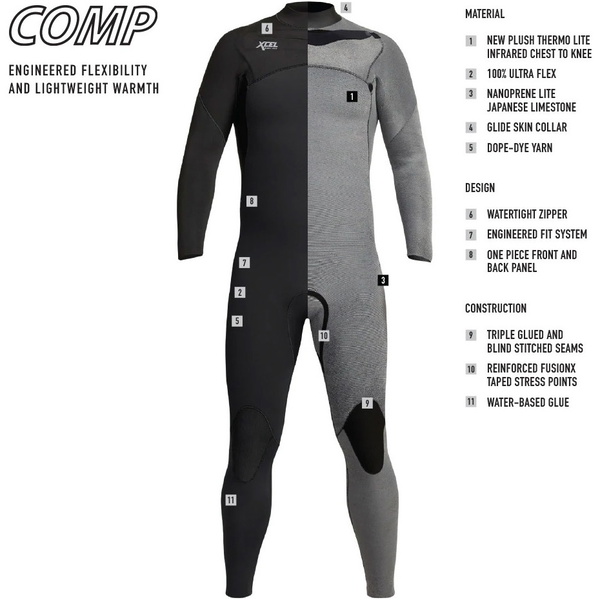 2024 Xcel Mens Comp 3/2mm Chest Zip Våddragt MN32ZXC0 - Black
