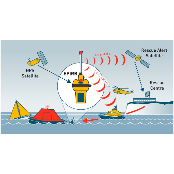 2021 Ocean Signal Rescue Mig Epirb1 - Epi3120