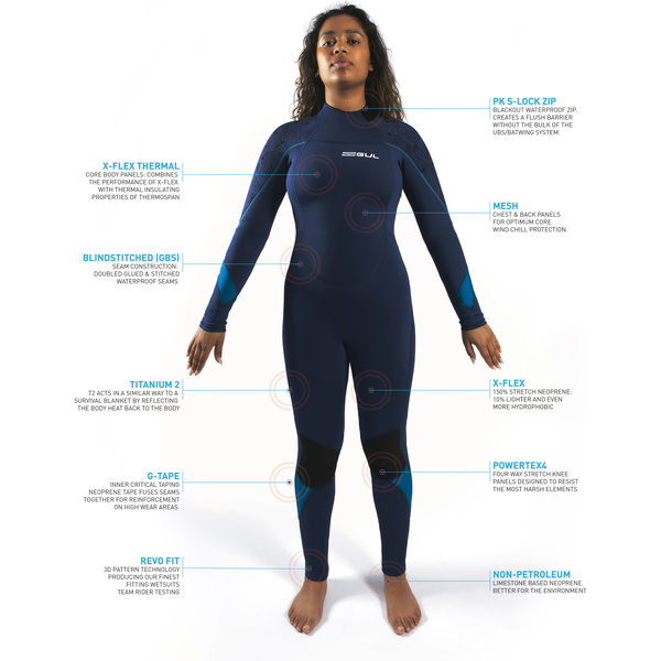 2025 Gul Womens Response 3/2mm GBS Våddragt Back Zip RE1232-C1 - Teal / Marbel