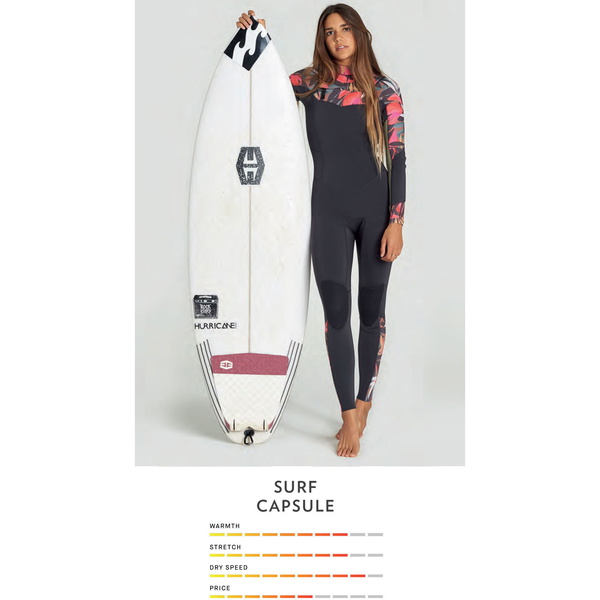 2020 Billabong Kvinders Salty Dayz 3/2mm Chest Zip Våddragt Tropisk Q43g01