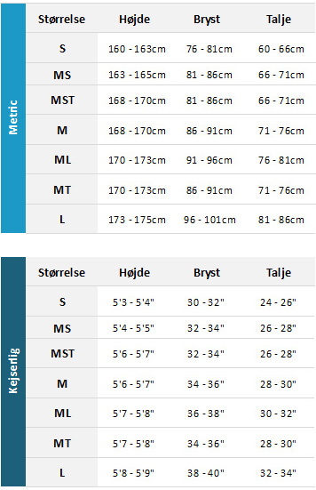 Animal Womens Wetsuits 19 Womens Størrelsesskema