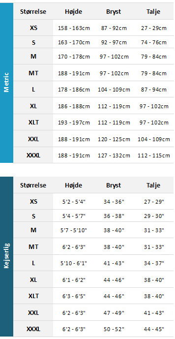 Gill Mens Wetsuits 19 Mens Størrelsesskema