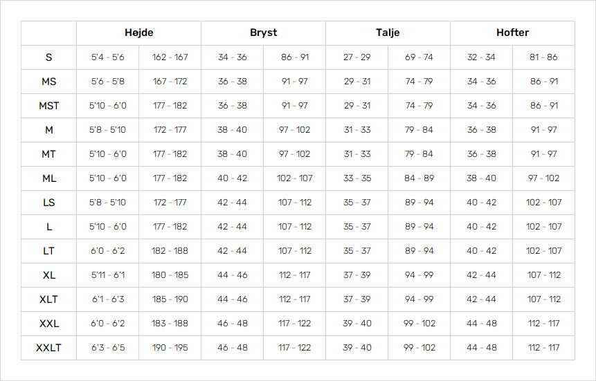 Gul Mens Wetsuits 19 Mens Størrelsesskema