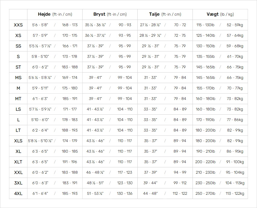 Oneill Mens Wetsuits 19 Mens Størrelsesskema
