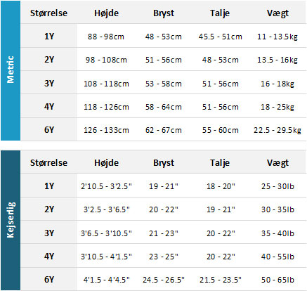 Oneill Toddler Wetsuits 19 Mens Størrelsesskema