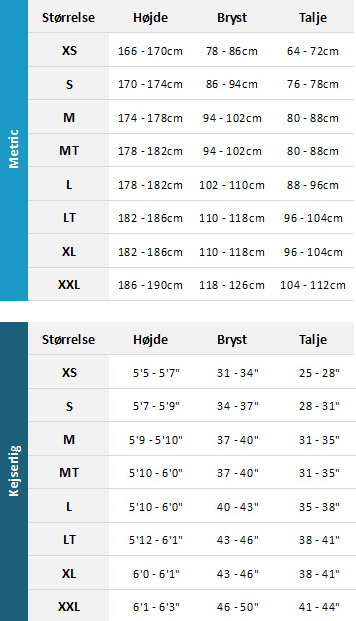 Palm Mens Wetsuits 19 Mens Størrelsesskema
