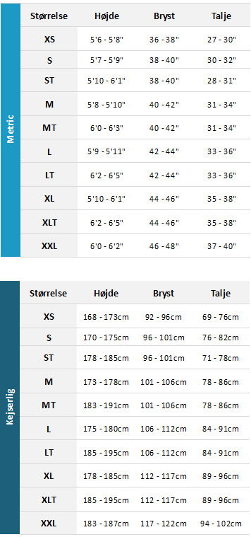 Prolimit Mens Wetsuits 19 Mens Størrelsesskema