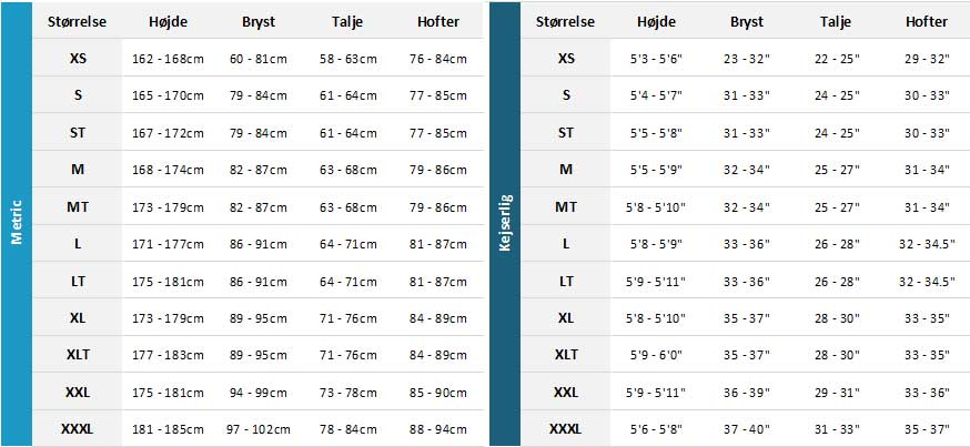 Prolimit Womens Wetsuits 2021 Womens Størrelsesskema
