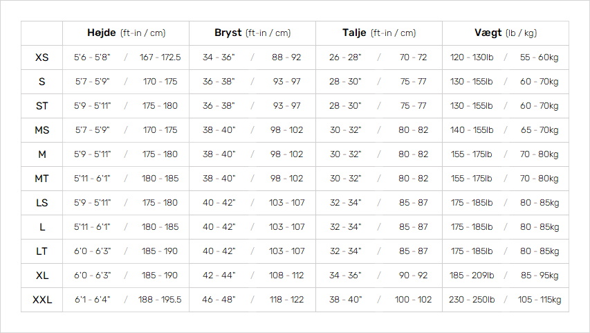 Ripcurl Mens Wetsuits 19 Mens Størrelsesskema
