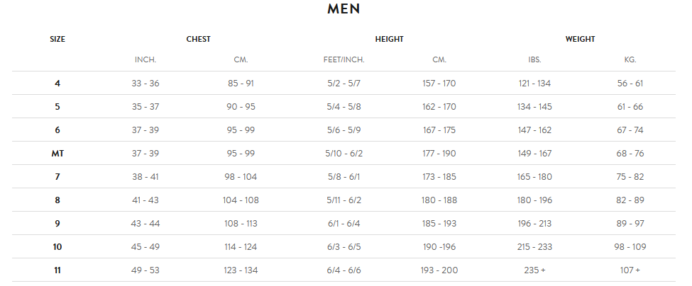 Orca Mens Wetsuit 21 Mens Størrelsesskema